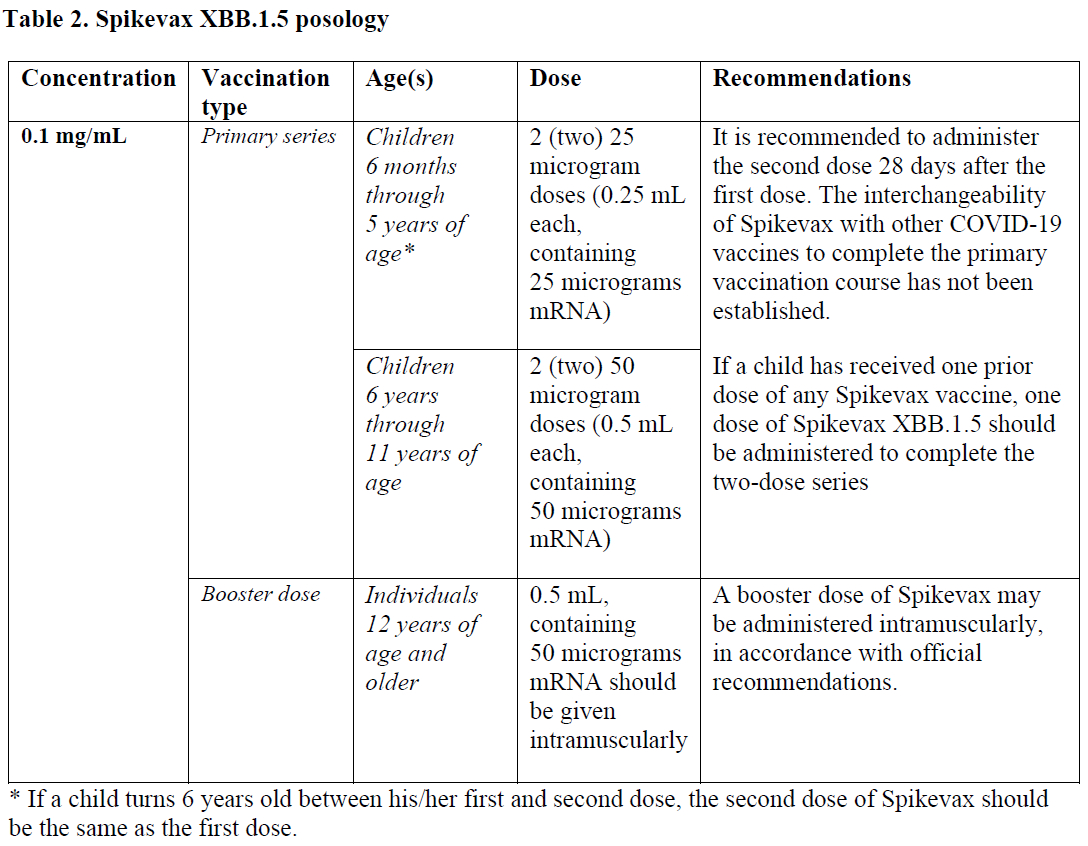 Spikevax Dosage Table 2