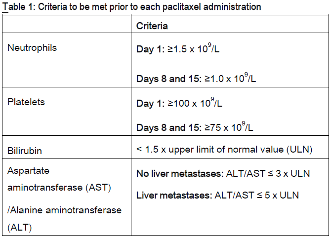 Cyramza Dosage Table 1