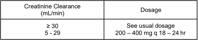 Cirok Dosage Table 1