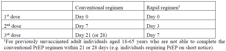 Rabipur Dosage Table 1