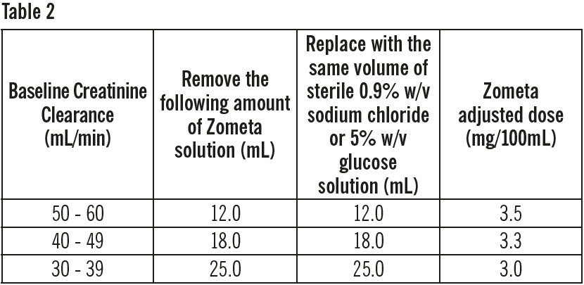 Zometa Dosage Table 2