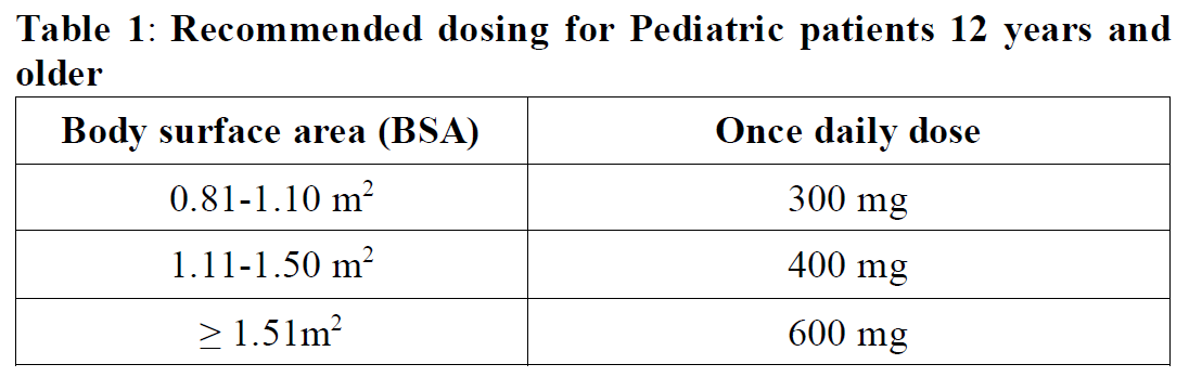 Rozlytrek Dosage Table 1