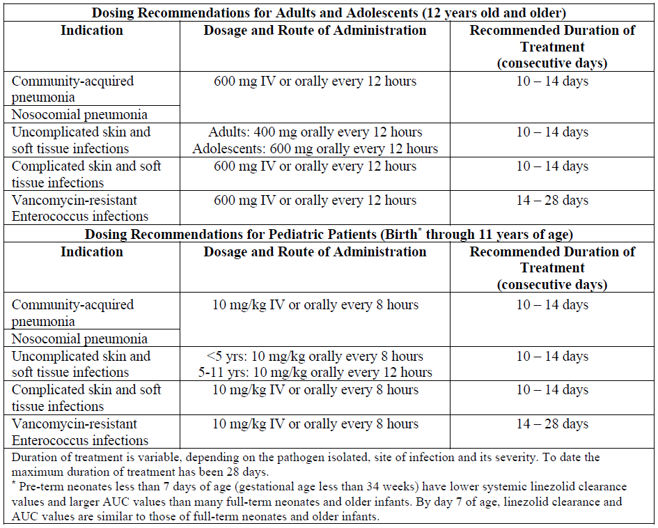 Zyvox Dosage Table 1