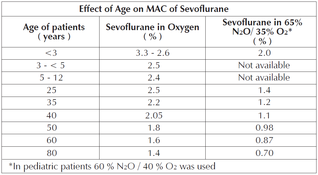 Norevell Dosage Table 1