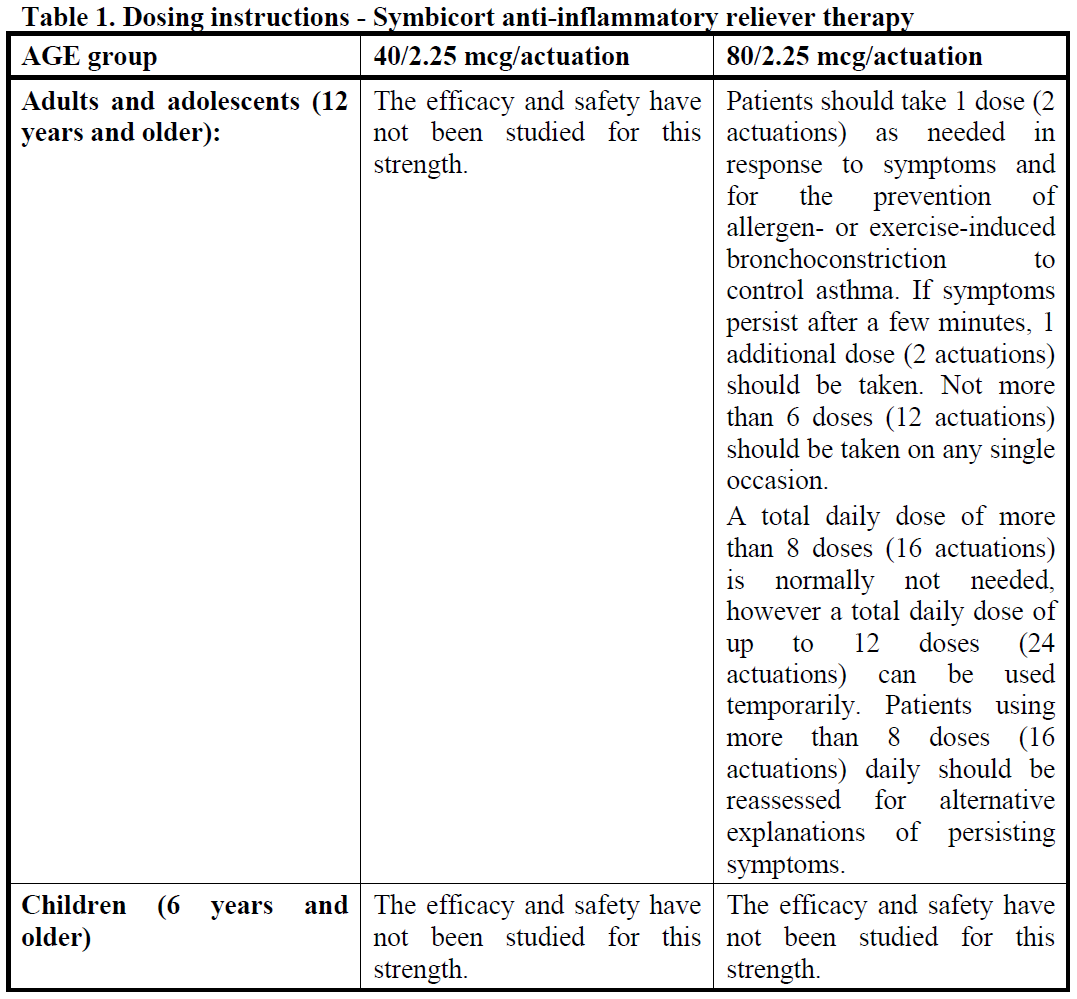 Symbicort Rapihaler Dosage Table 1