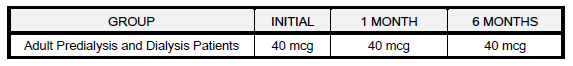 HBvaxPRO Dosage Table 3