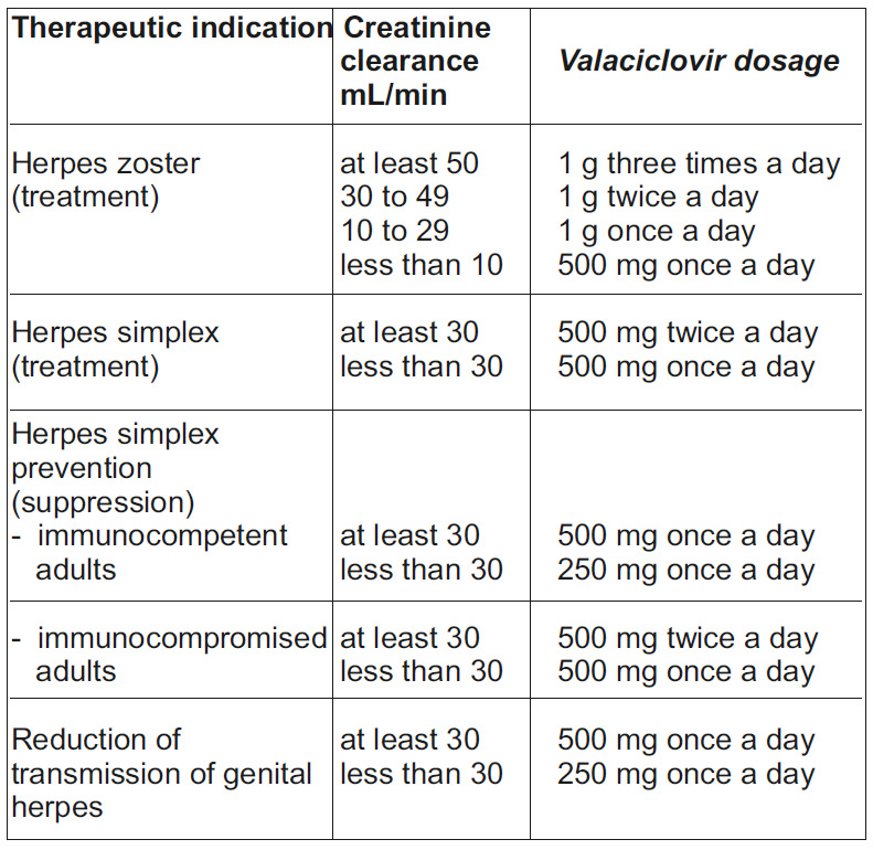 Valovir Dosage Table 1