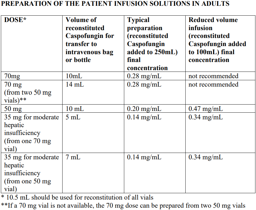 Caspodin Dosage Table 1