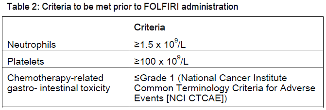 Cyramza Dosage Table 2