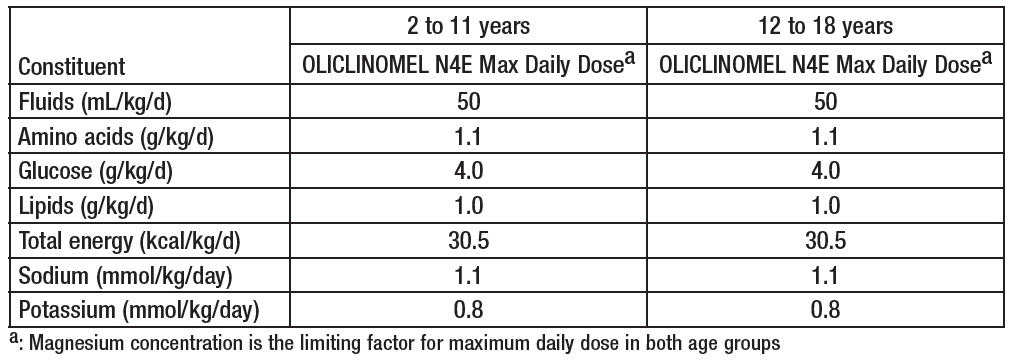 Oliclinomel N4-550 E Dosage Table 1