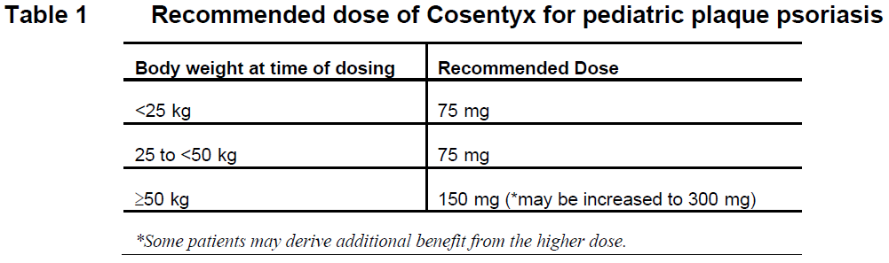 Cosentyx Dosage Table 1