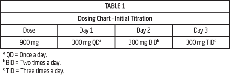 Alpentin Dosage Table 1