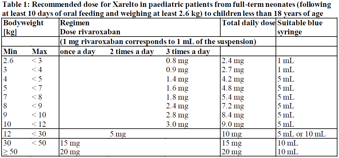 Xarelto Oral Suspension Dosage Table 1