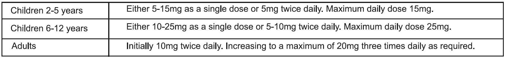 Promezine Dosage Table 1
