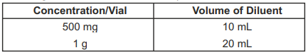 Vanconex Dosage Table 2