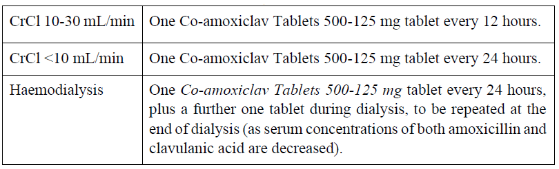 Koact Dosage Table 2