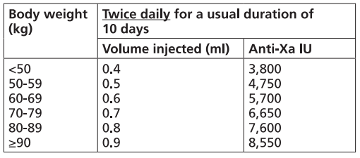 Fraxiparine Dosage Table 3