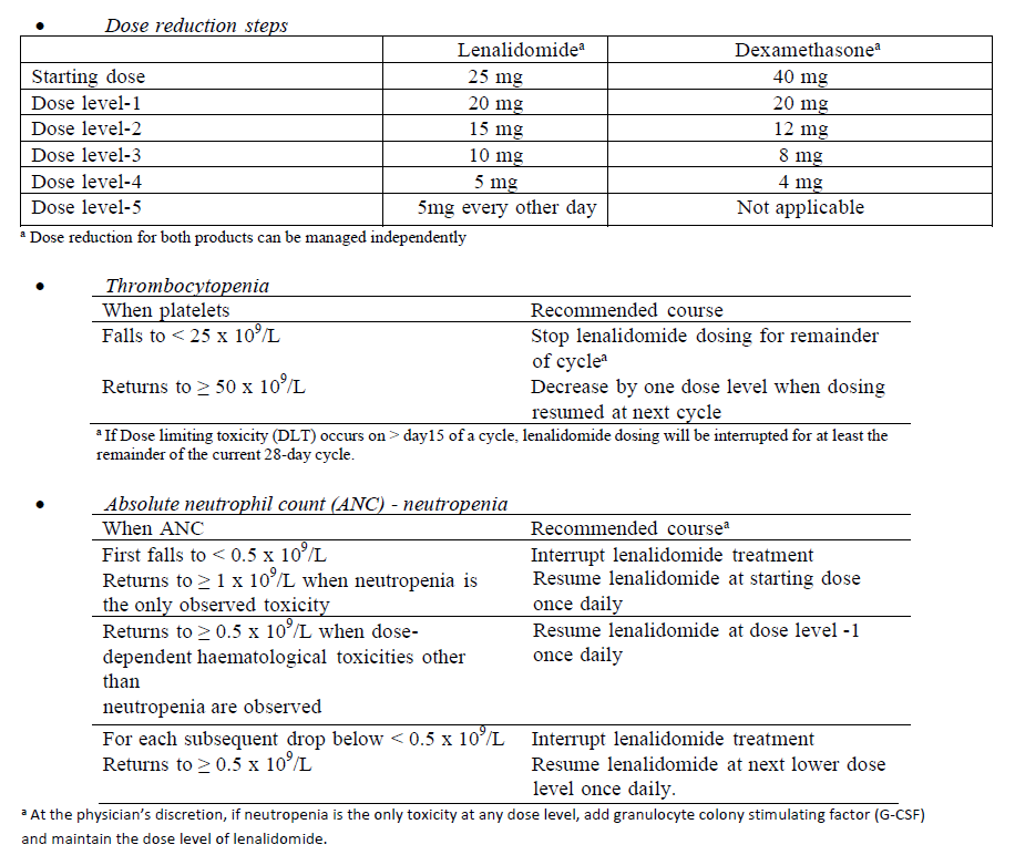Revlimid Dosage Table 2