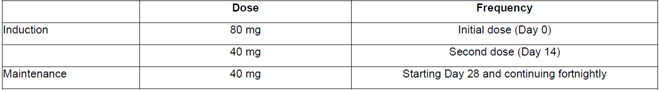 Amgevita Dosage Table for Crohn’s Disease