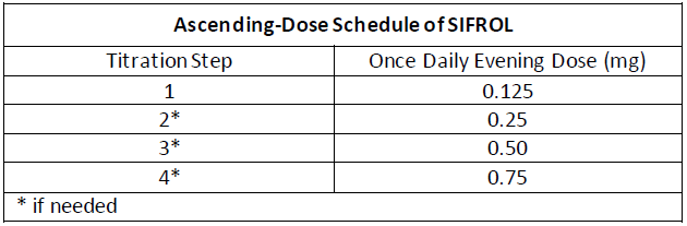 Sifrol Dosage Table 2