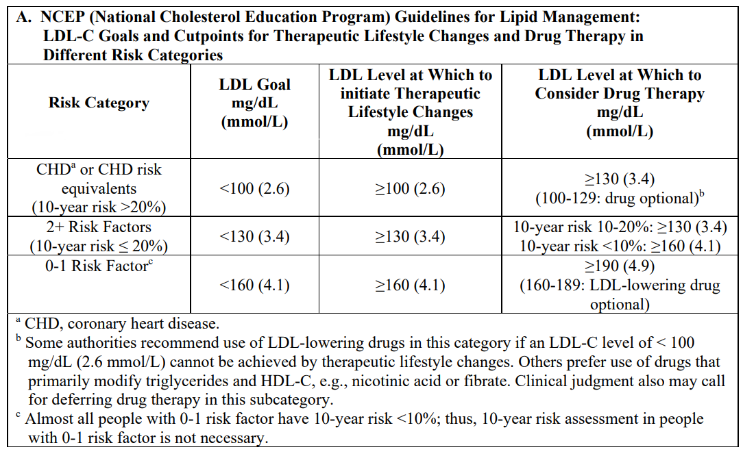 Atorvastatin Sandoz Dosage Table 1