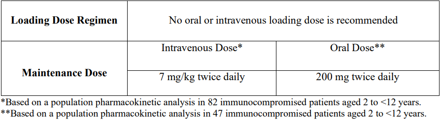 Voriconazole Kabi Dosage Table 2