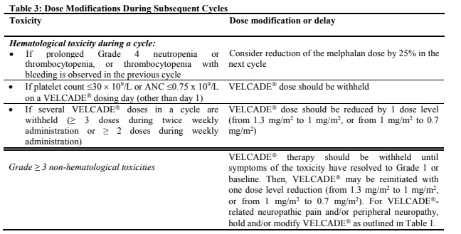 Velcade Dosage Table 3
