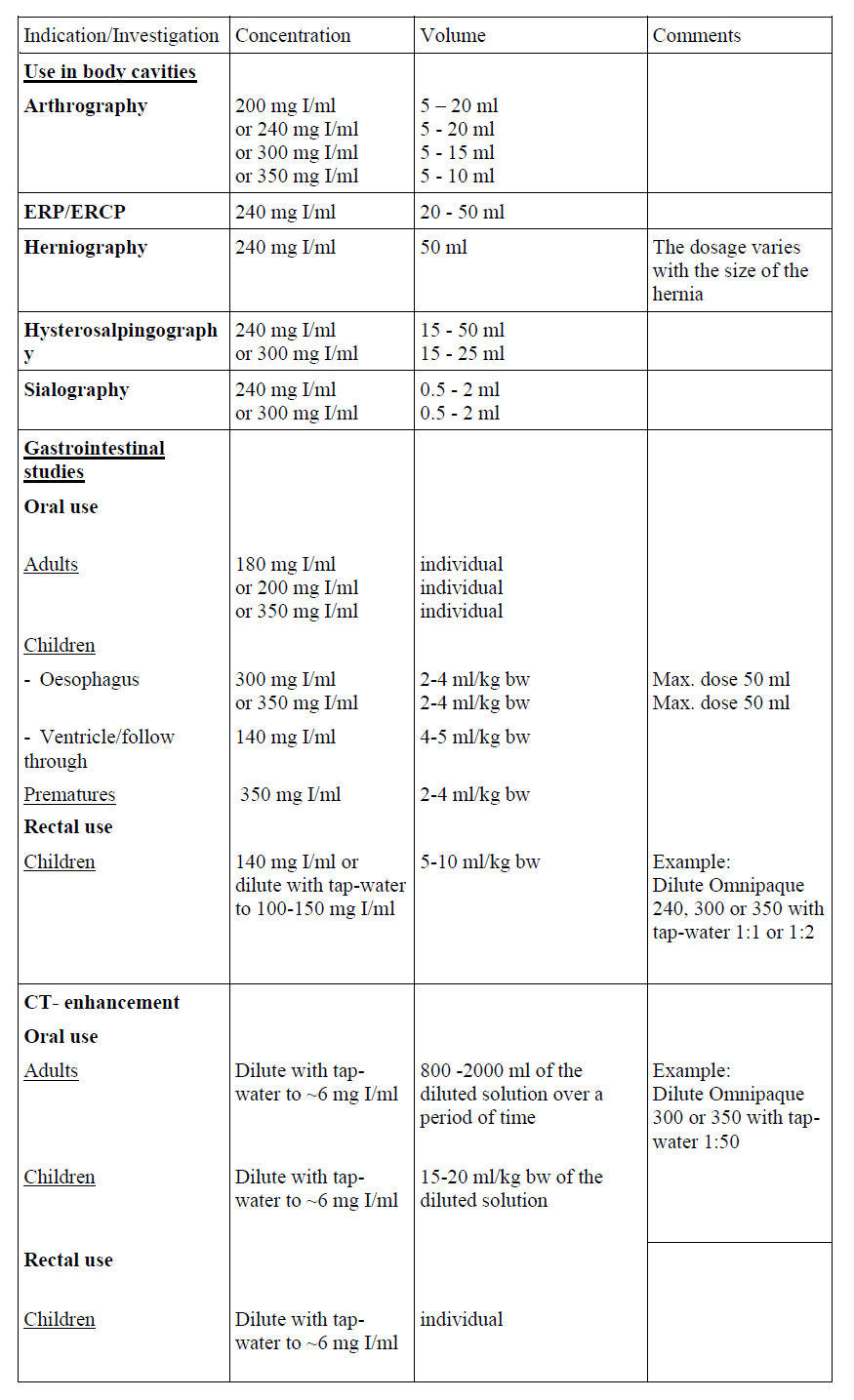 Omnipaque Dosage Table 4