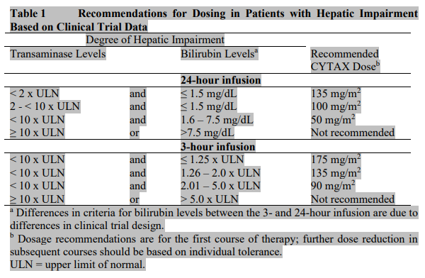 Cytax Dosage Table 1