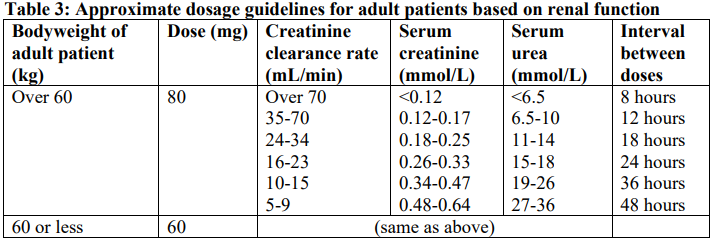 Gentamicin Injection BP Dosage Table 3