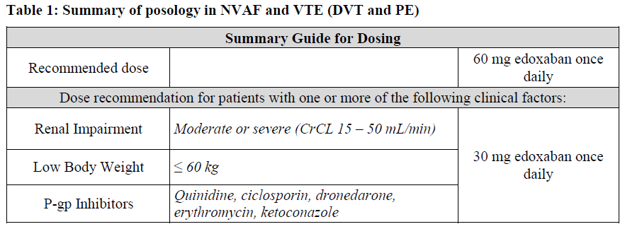 Lixiana Dosage Table 1