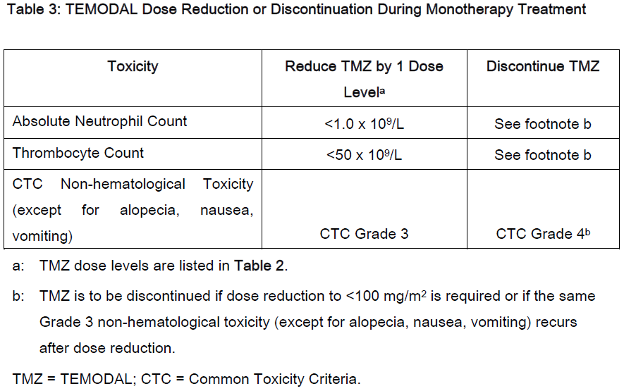 Temodal Dosage Table 3