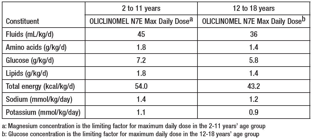 Oliclinomel N7-1000 E Dosage Table 1