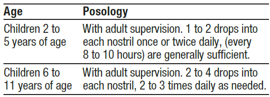 Otrivin Nasal Drops Dosage Table 1