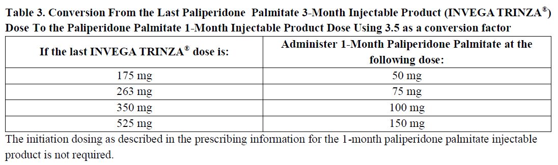 Invega Trinza Dosage Table 3