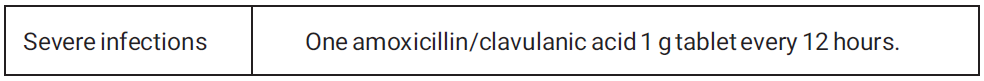 Clamox Dosage Table 1