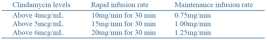 Tidact Dosage Table 1