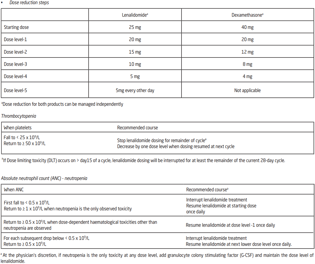 Lenalidomide Teva Dosage Table 2