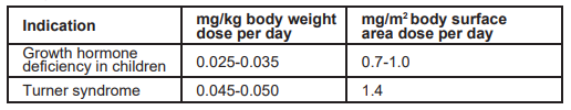 Scitropin Dosage Table 1