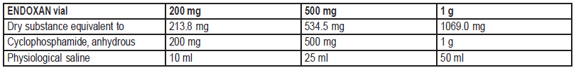 Endoxan Dosage Table 1