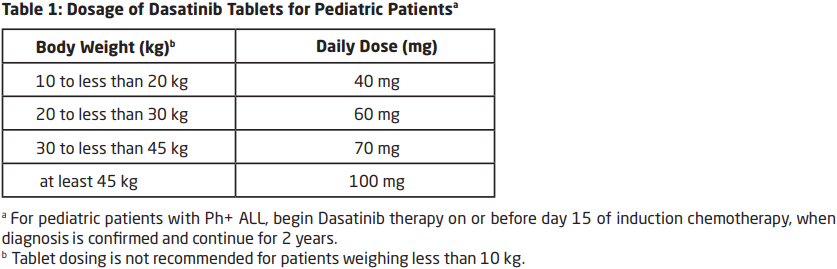 Dasatinib Teva Dosage Table 1