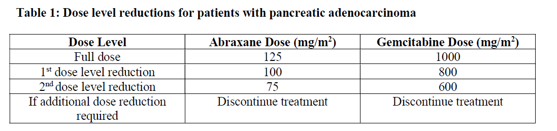 Abraxane Dosage Table 1
