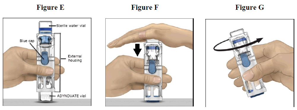 Adynovate Dosage Figure E to Figure G