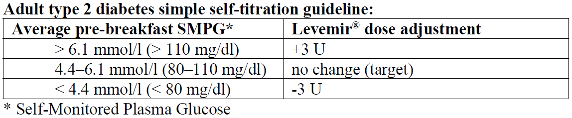 Levemir Dosage Table 2