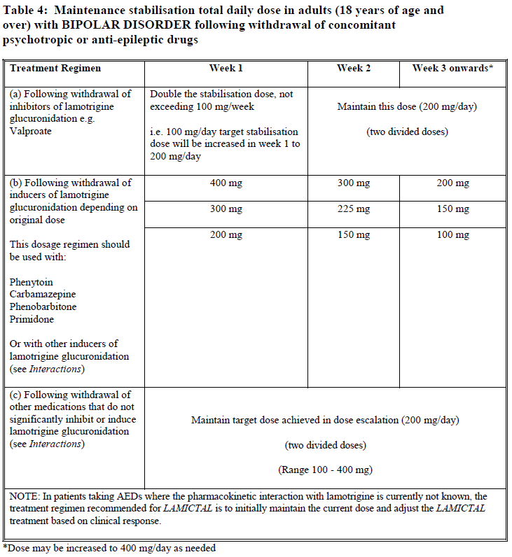 Lamictal Dosage Table 4