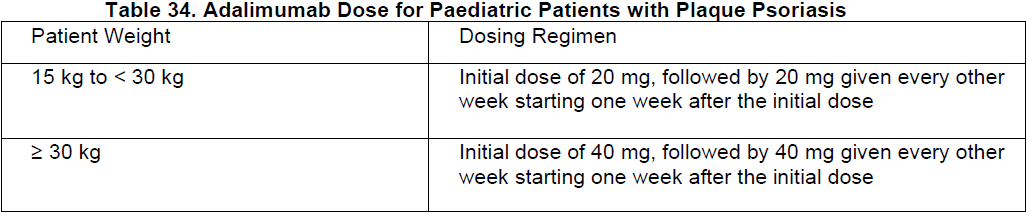 Idacio Dosage Table 34