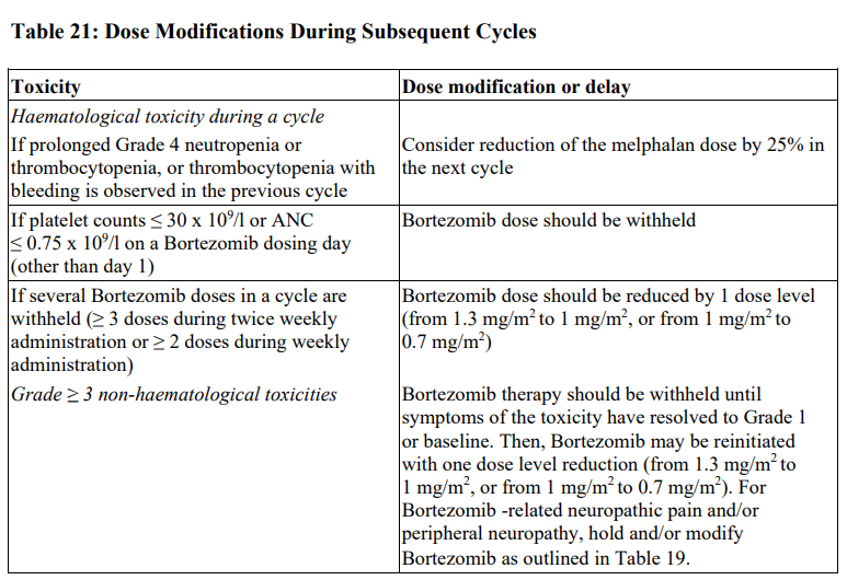 Bortezomib Kabi Dosage Table 21