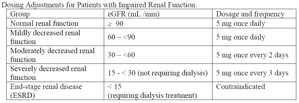 Xyzal Dosage Table 1