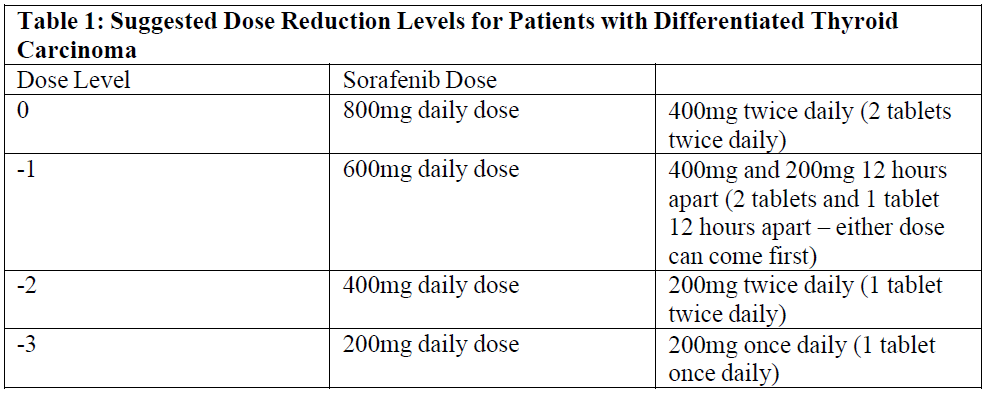 Infenib Dosage Table 1
