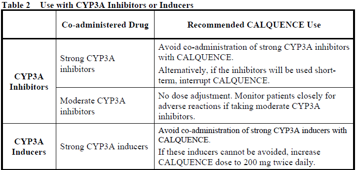 Calquence Dosage Table 2